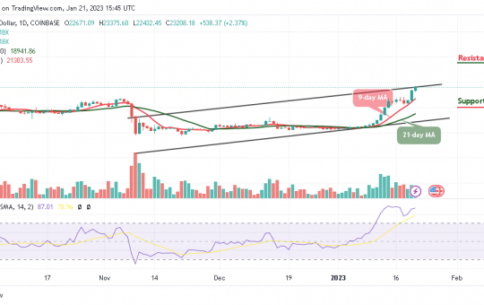 Bitcoin Price Prediction for Today, January 21: BTC/USD Increases Above $23,000 as Bulls Take Control