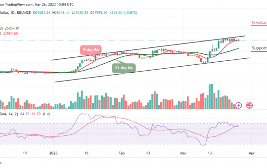 Bitcoin Price Prediction for today, March 26: BTC/USD Consolidates Around $27,929; Will Price Set to $28k?