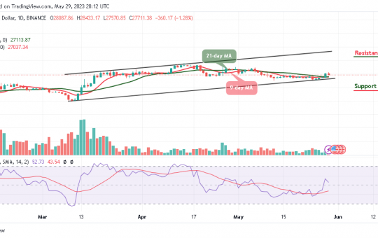Bitcoin Price Prediction for Today, May 29: BTC/USD Retreats After Trading Above $28,000